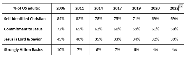 More Gallup Morality stats