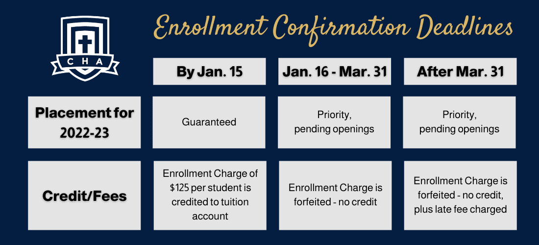 enrollment-confirmation-chart